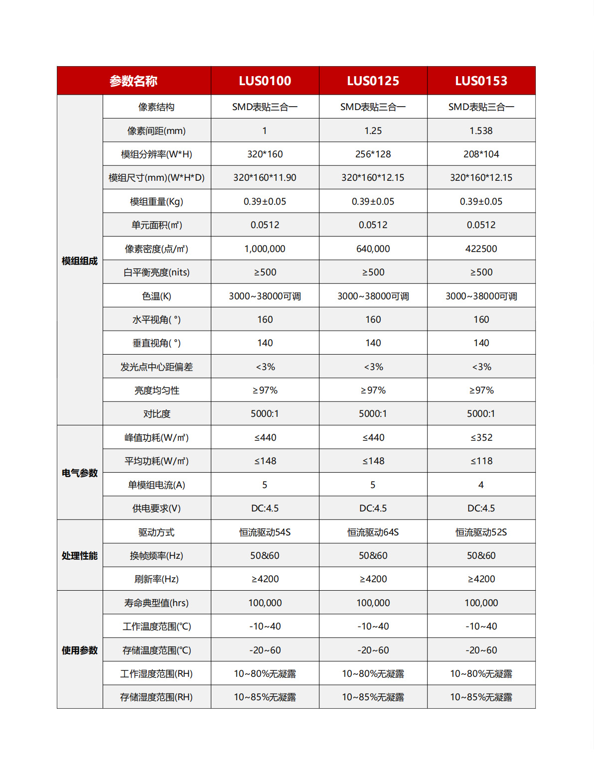 室內(nèi)LUS系列-產(chǎn)品參數(shù).jpg